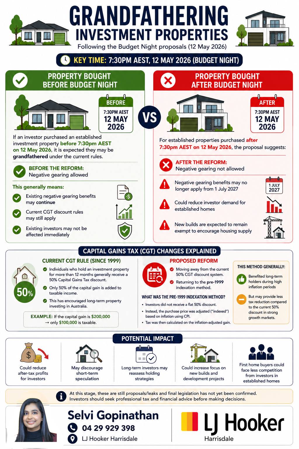 Understanding Proposed Changes to Negative Gearing & Capital Gains Tax (CGT) in Australia